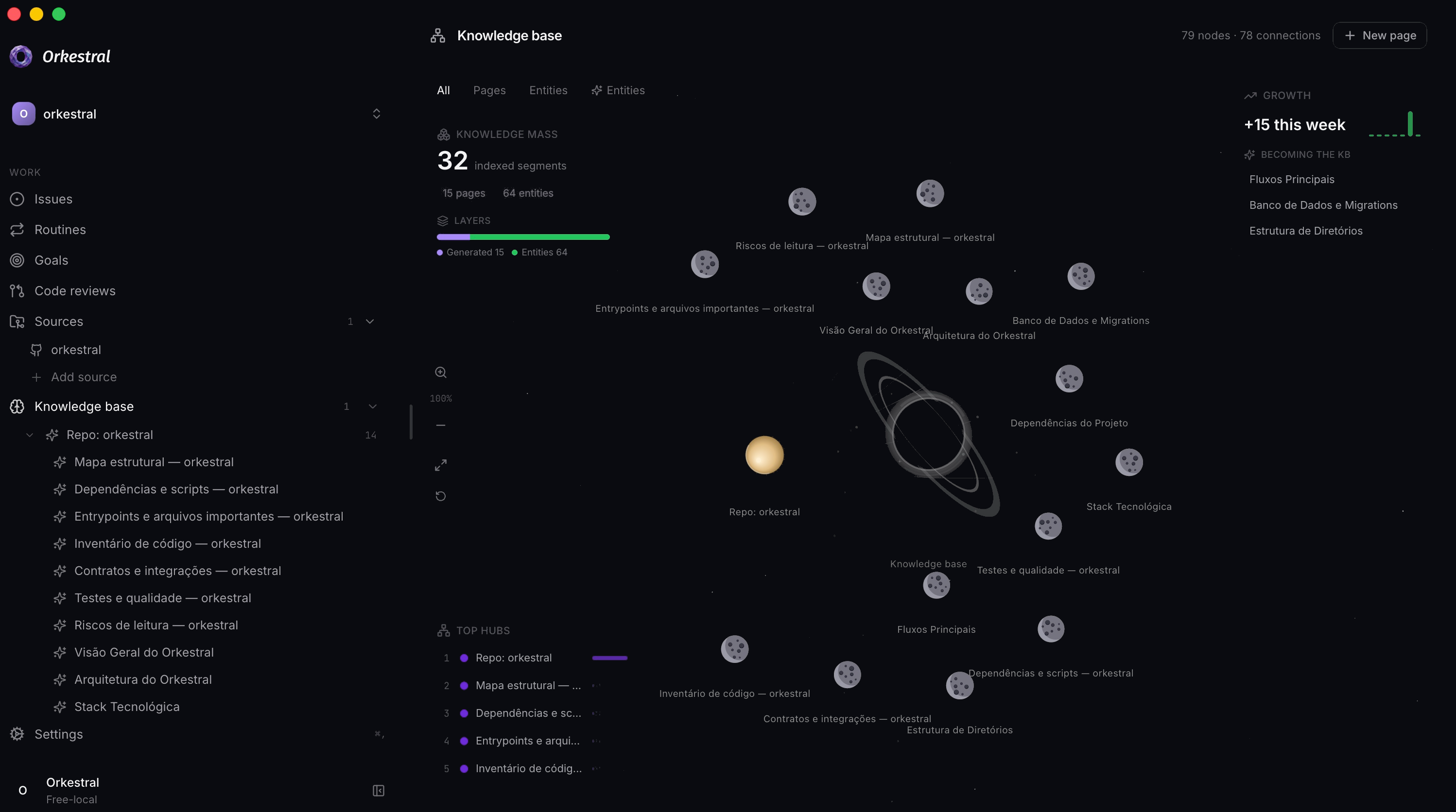 Knowledge graph